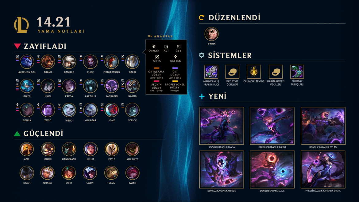 League Of Legends 14.21 Yama Meta Şampiyonlar